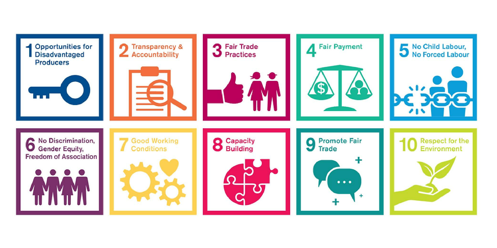10 Principles of Fair Trade